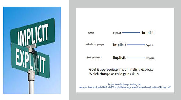 Explicit instruction is just used to kick-start the learning to read and spell process