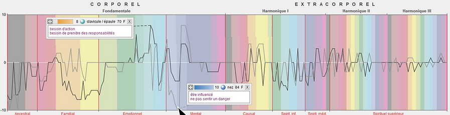 emanoscope fréquence
