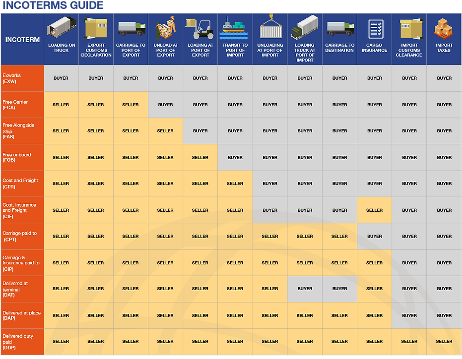 WWLogistic_Table_edited.png