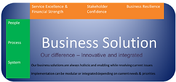 holistic business improvement solutions