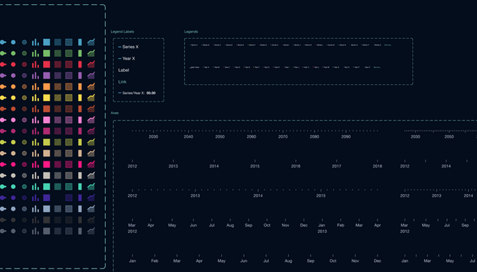 Custom Legends Food Security Platform, Gro Intelligence
