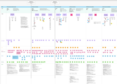 Detailed process diagram