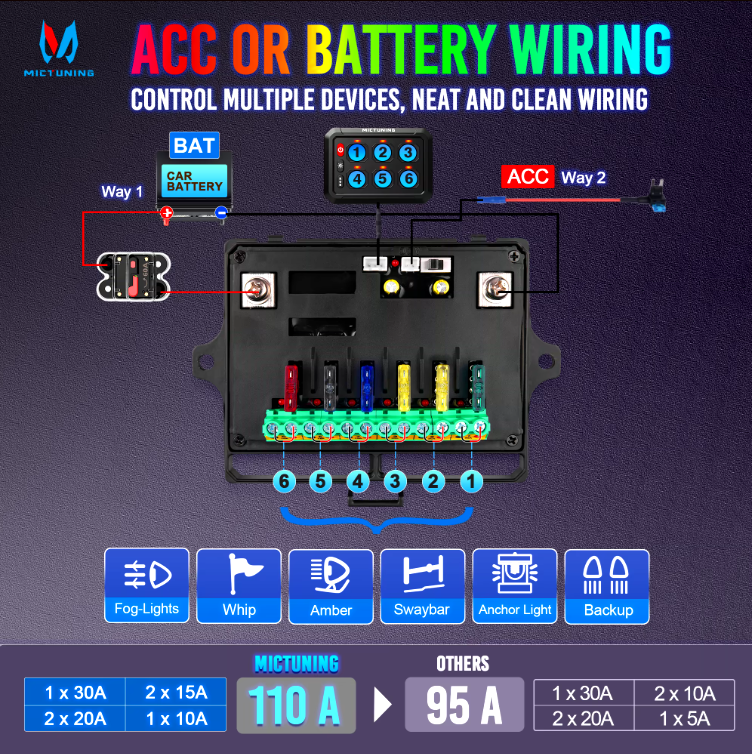Thumbnail: Switch Panel 6 Output Kit