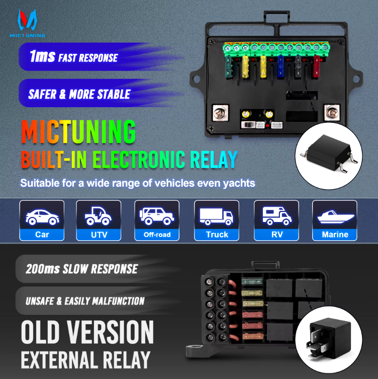 Thumbnail: Switch Panel 6 Output Kit