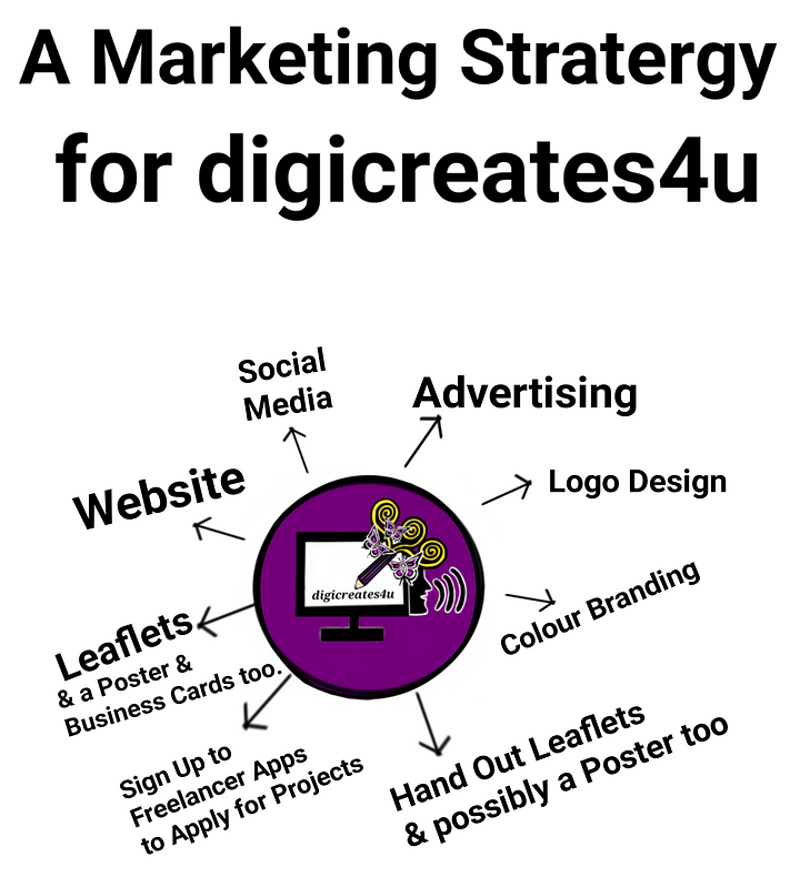 My digicreates4u Digital Simple Marketin