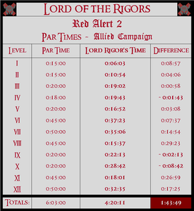 Command & Conquer: Red Alert 2  - Hard Mode Difficulty (Soviet and Allied)