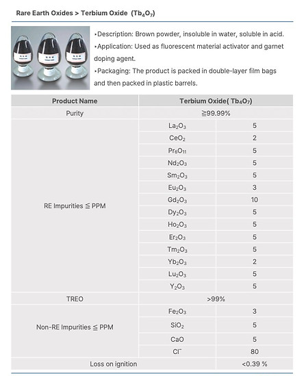 Rare Earth Oxides