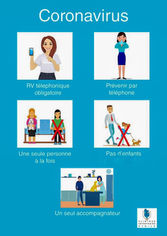 Fonctionnement de la clinique face au Covid 19 au 16 mars 2020.