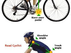 How Bike Fit Affects Injury Risk