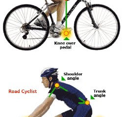 How Bike Fit Affects Injury Risk