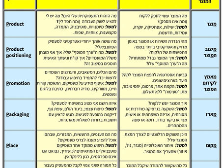 ענף השיווק כמקור למידה למחפש העבודה - בני בנימין