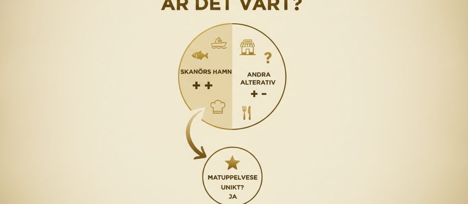 Är det värt att besöka Skanörs hamn för mat? En guide
