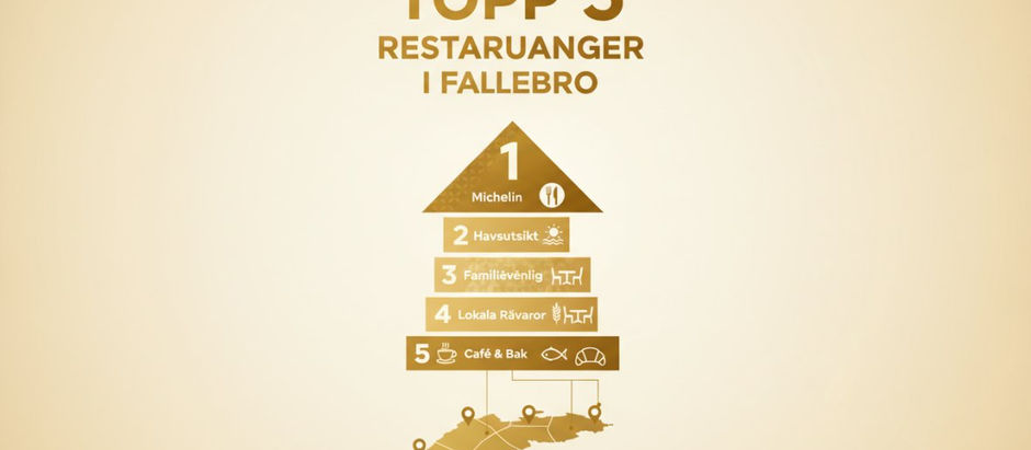 Topp 5 restauranger i Falsterbo: En guide
