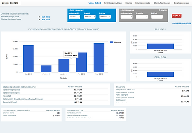 Dashboard comptable en ligne