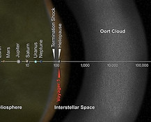 nuven de oort.jpg