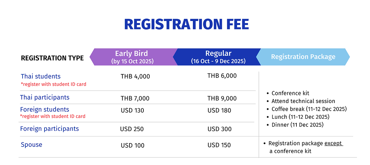 Registration feeR2.png
