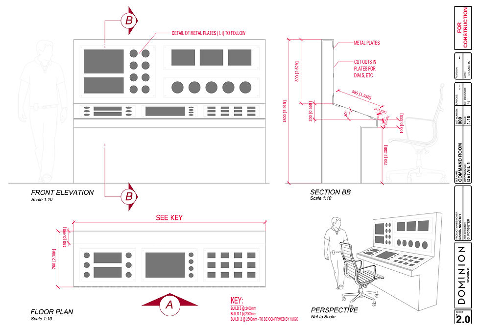 Console Panels
