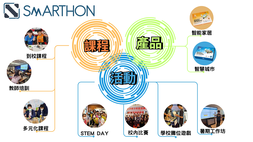 中學IT創新實驗室計劃/小學奇趣IT識多啲