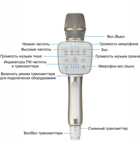 Значение кнопок и разъемов Tosing V2.jpg