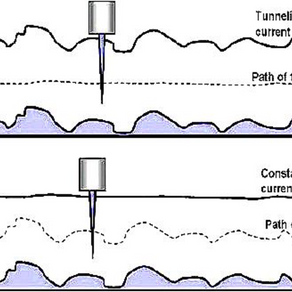 Растровий тунельний мікроскоп: революція в нанотехнологіях