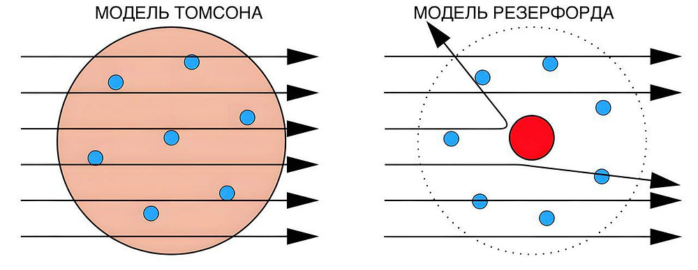Планетарна модель атома
