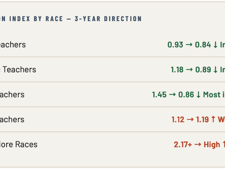 Before You Sign: What Fort Bend ISD's Own Numbers Reveal About Life There as a Teacher