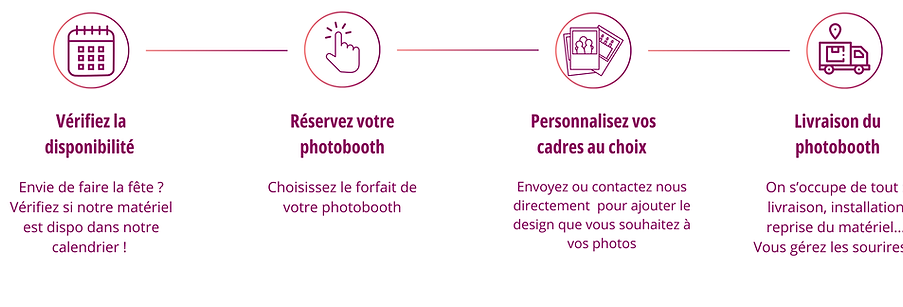 Illustration du processus de location de photobooth en plusieurs étapes 