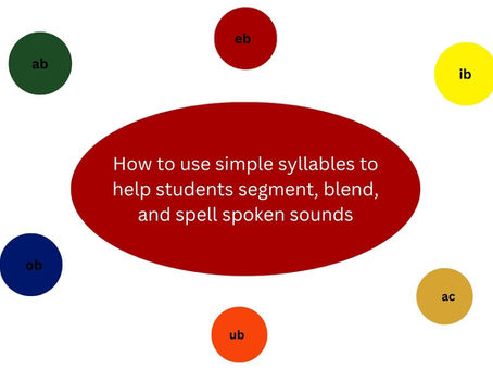 a diagram of simple syllables 