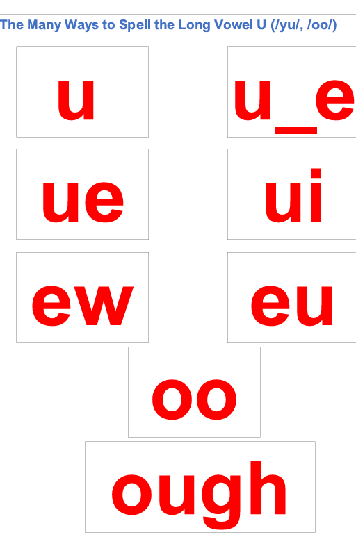 a chart showing many ways to spell the long vowel /u/.
