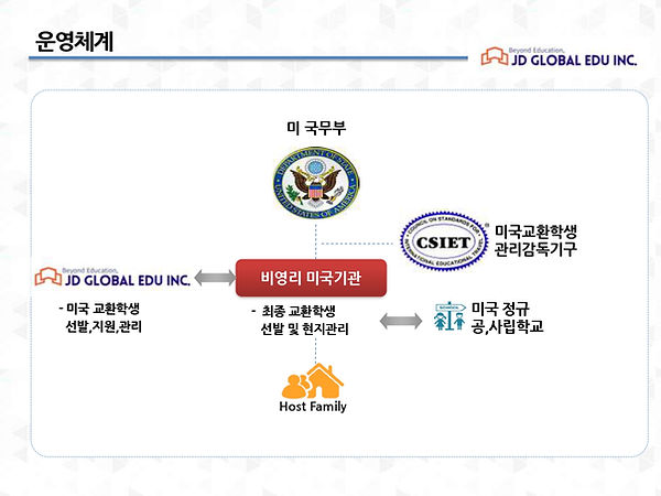 JD 미국무부 초청 교환학생 프로그램_page-0004.jpg