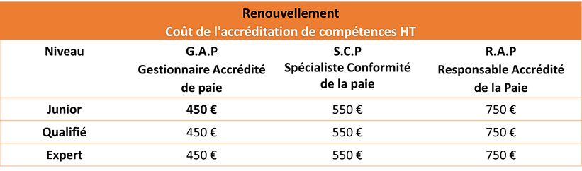 Tarif renouvellement.png