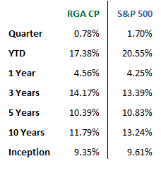 3Q2019 Performance Table.gif