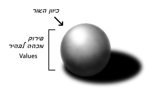 כדור דוגמא.jpg