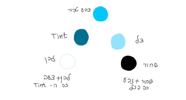 הסבר-צבע1.jpg