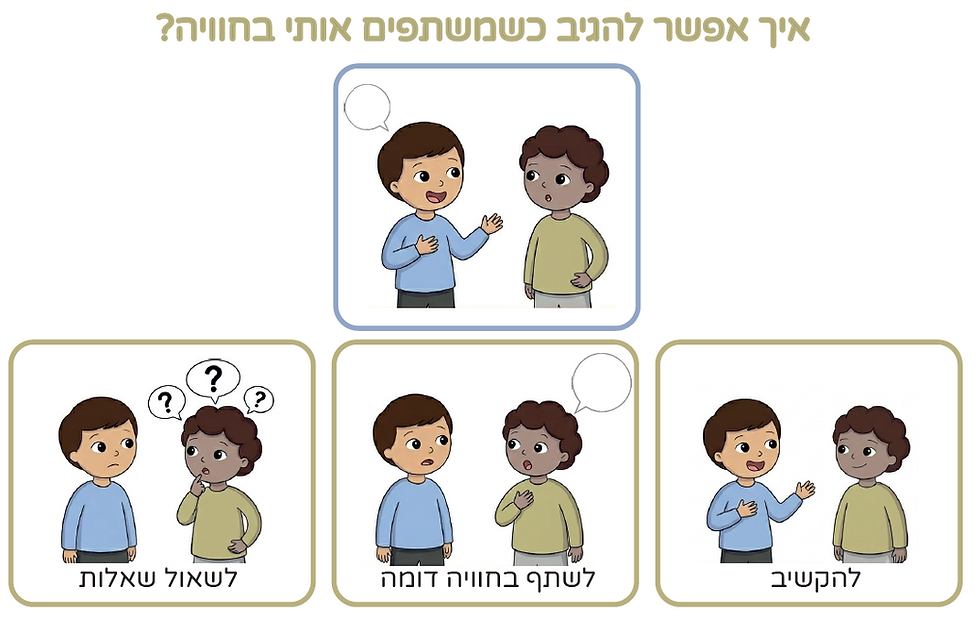 לוח איך אפשר להגיב כשמשתפים אותי בחוויה