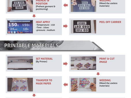 HEAT TRANSFER FILM