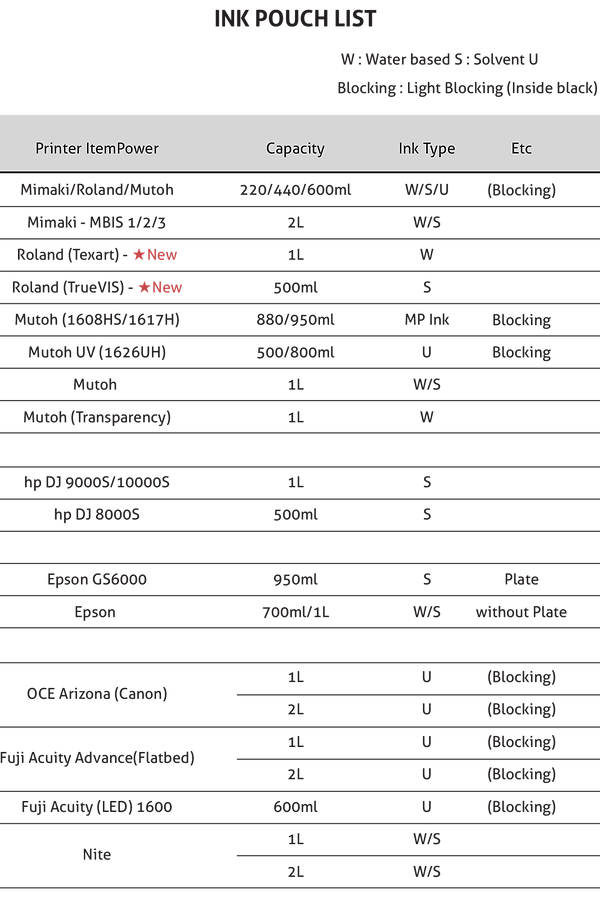 ink pouch list, mimaki, roland, mutoh, hp, epson, nite