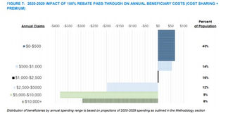 Healthcare: from Hero to Zero?