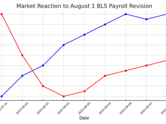 How to Read the Huge Job Growth Revision and What It Means for Investors