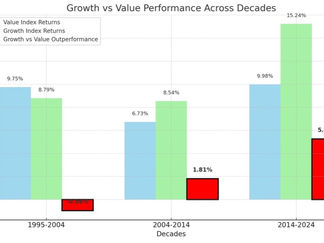 A Value Stock Comeback Is Not Inevitable