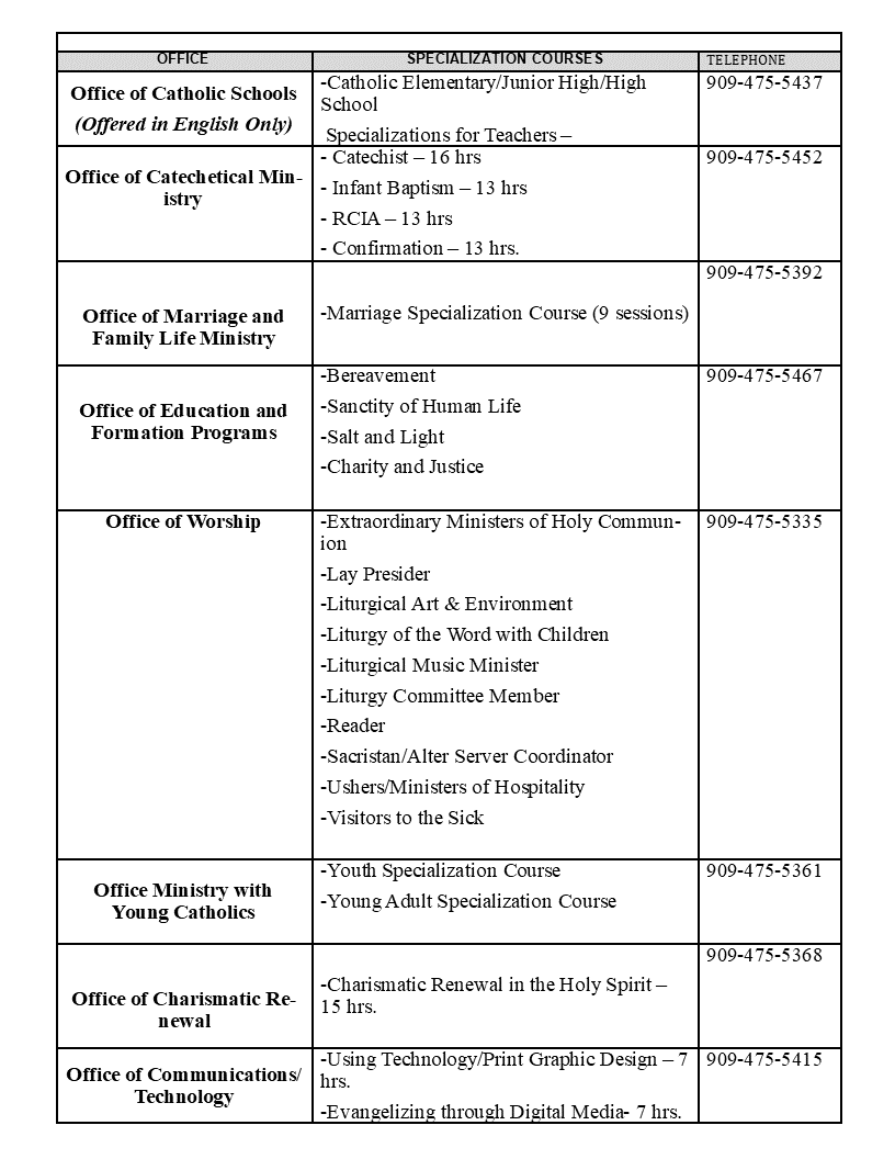 Specializations 2020.gif
