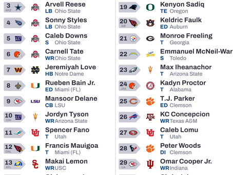 Andrew Mertig's FINAL 2026 NFL Mock Draft