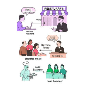 Table for Three? Understanding Proxies, Reverse Proxies, and Load Balancers