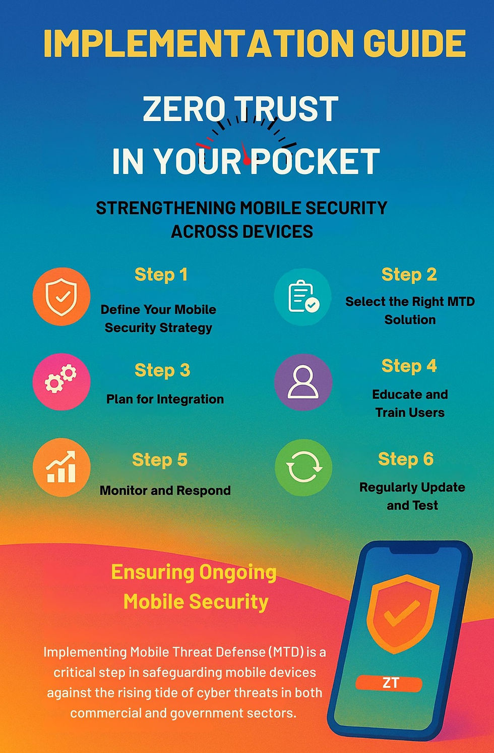 Zero Trust in Your Pocket: Implementing Mobile Threat Defense (MTD) -Part 2 of  2