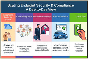 Zero Trust and Cloud Compliance Begin at the Endpoint