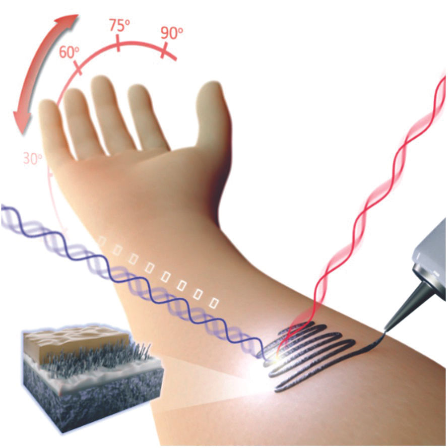 K. Belcastro, O. Ergen. IEE Electron Device Letters 44, no. 5 (2023): 849-852.