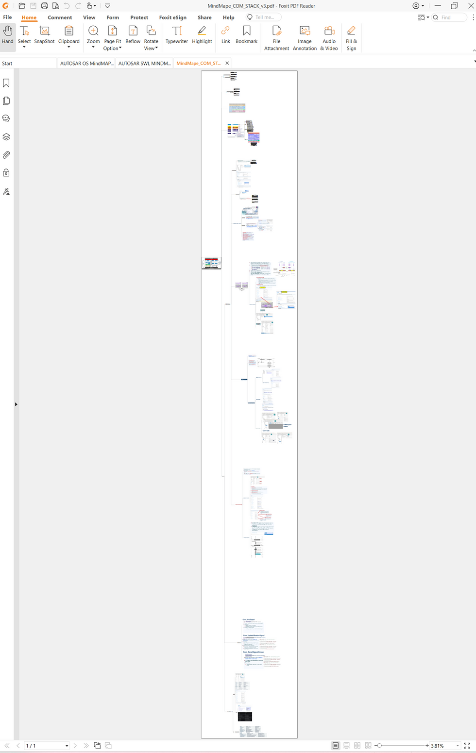 Thumbnail: AUTOSAR PDF MindMap Collection