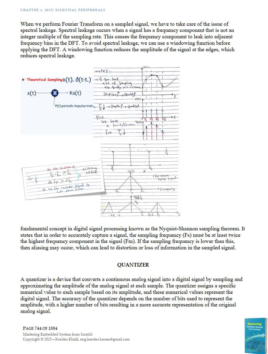 Thumbnail: Mastering embedded system from scratch SecondEdition
