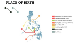 Place of Birth