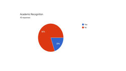 Academic Recognition